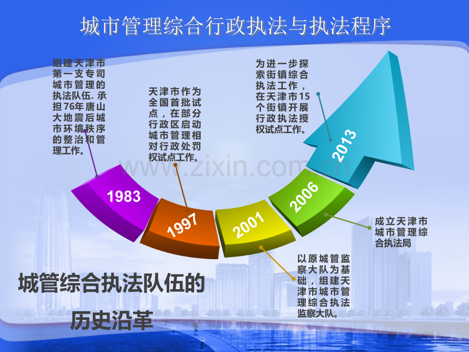 城市管理综合行政执法与执法程序.ppt_第3页