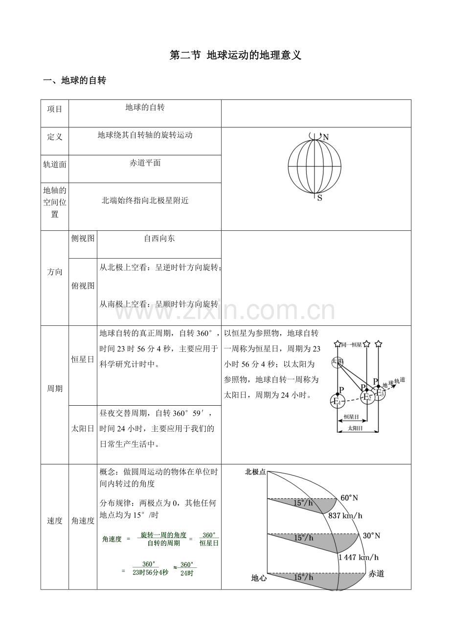 地球自转的地理意义.pdf_第1页