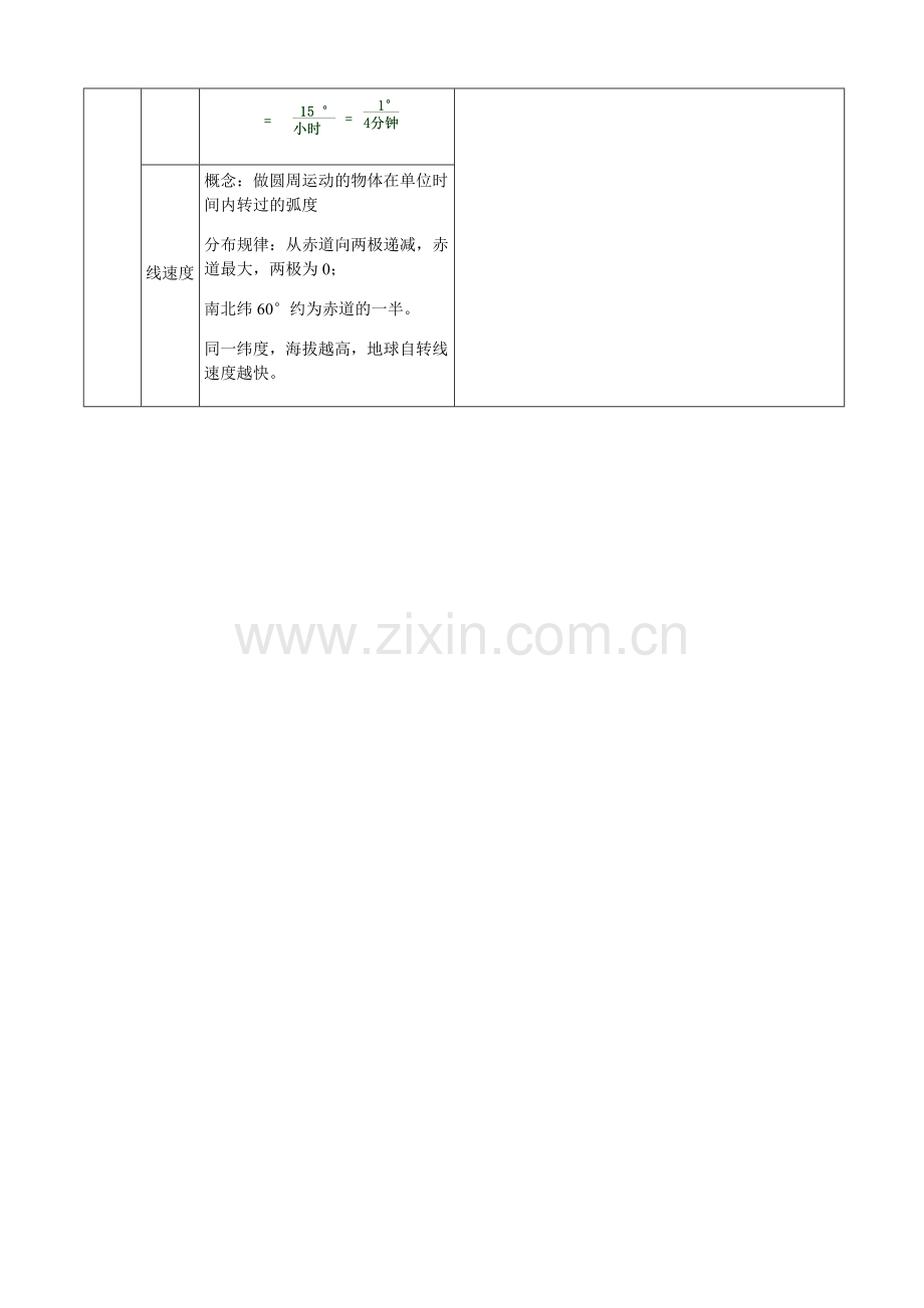 地球自转的地理意义.pdf_第2页