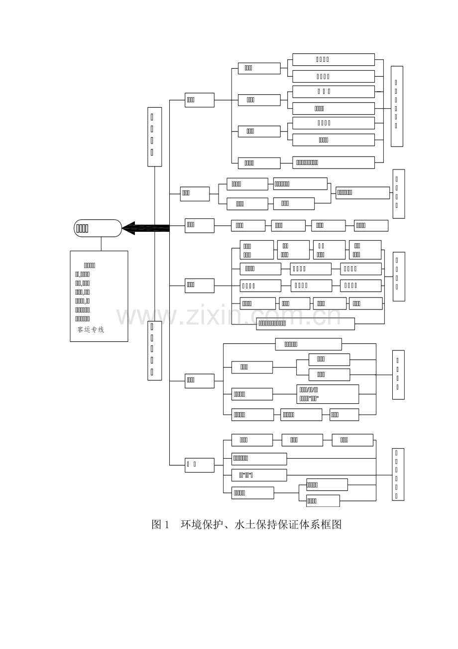 7--施工环保措施计划.pdf_第3页