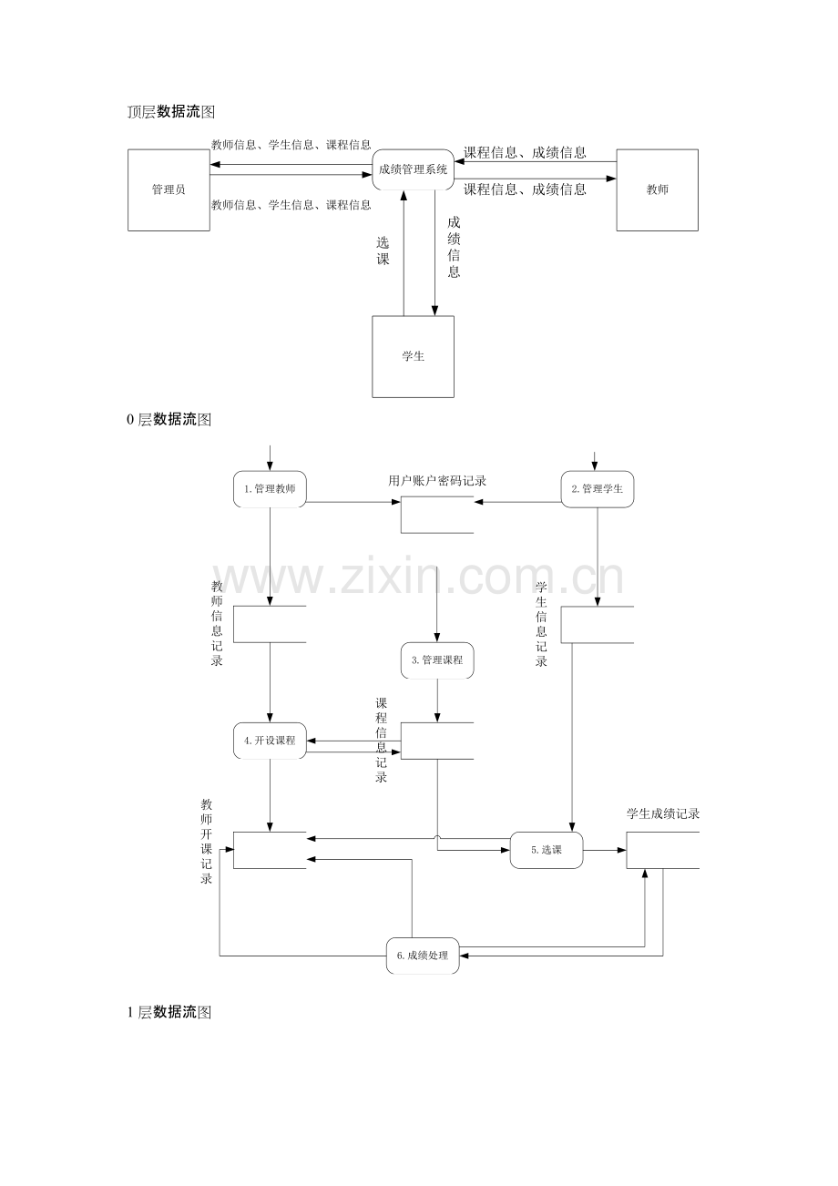 学生成绩管理系统数据流图.pdf_第1页