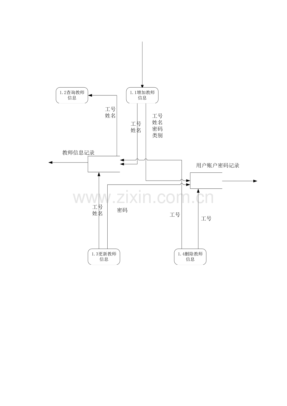 学生成绩管理系统数据流图.pdf_第2页