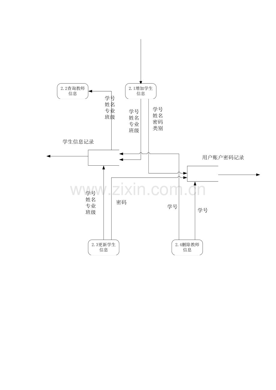 学生成绩管理系统数据流图.pdf_第3页