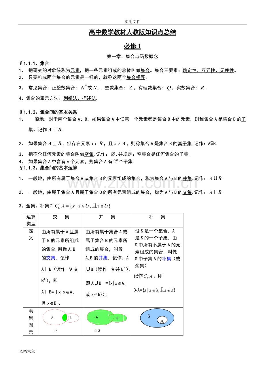 高中数学人教版知识点总结材料.pdf_第1页