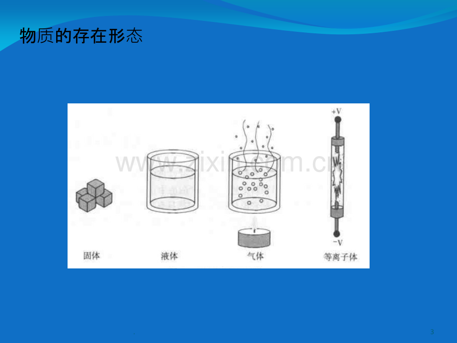 集成电路工艺中的化学品.ppt_第3页