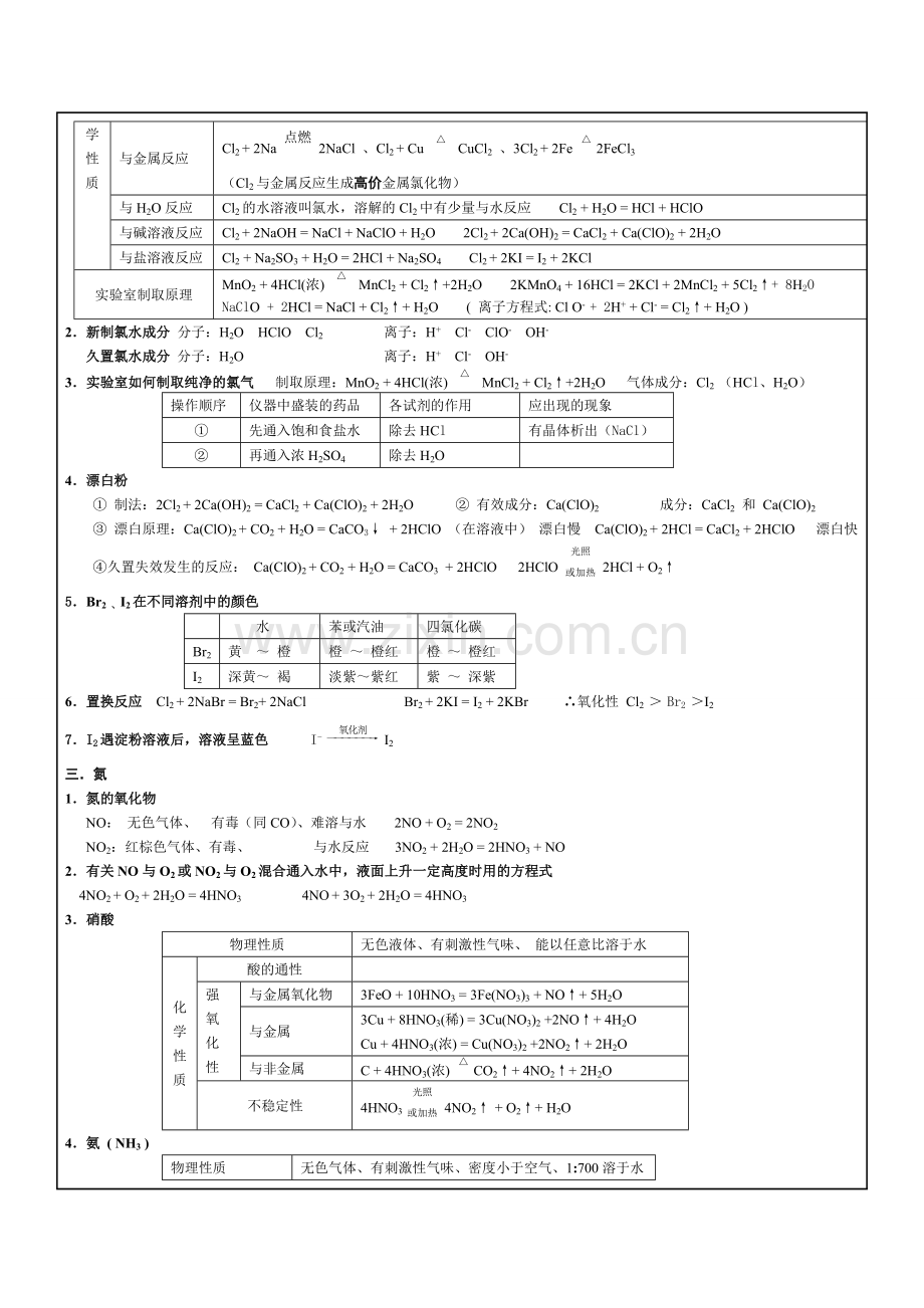 高中化学--必修一第四章知识点总结(详细).doc_第2页