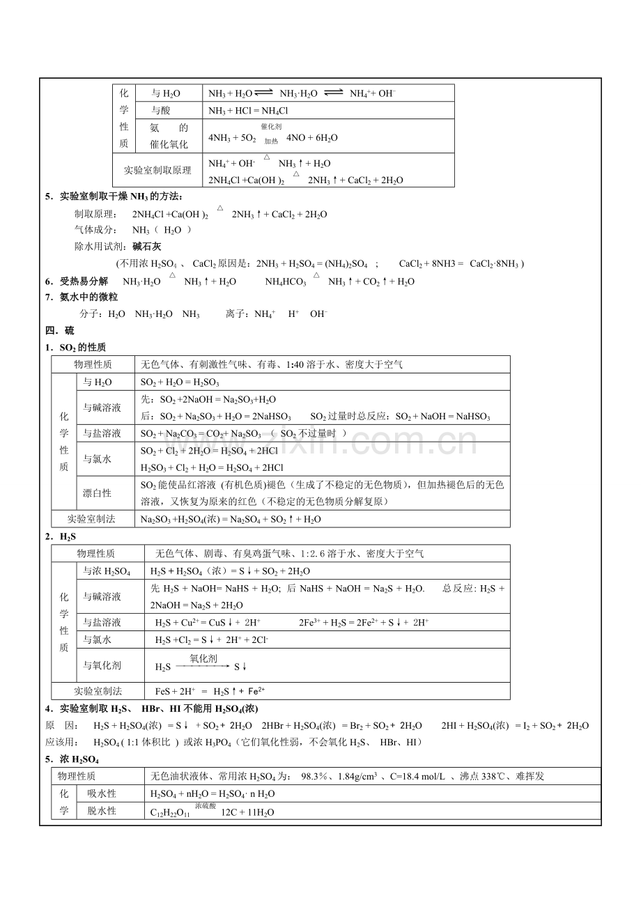 高中化学--必修一第四章知识点总结(详细).doc_第3页