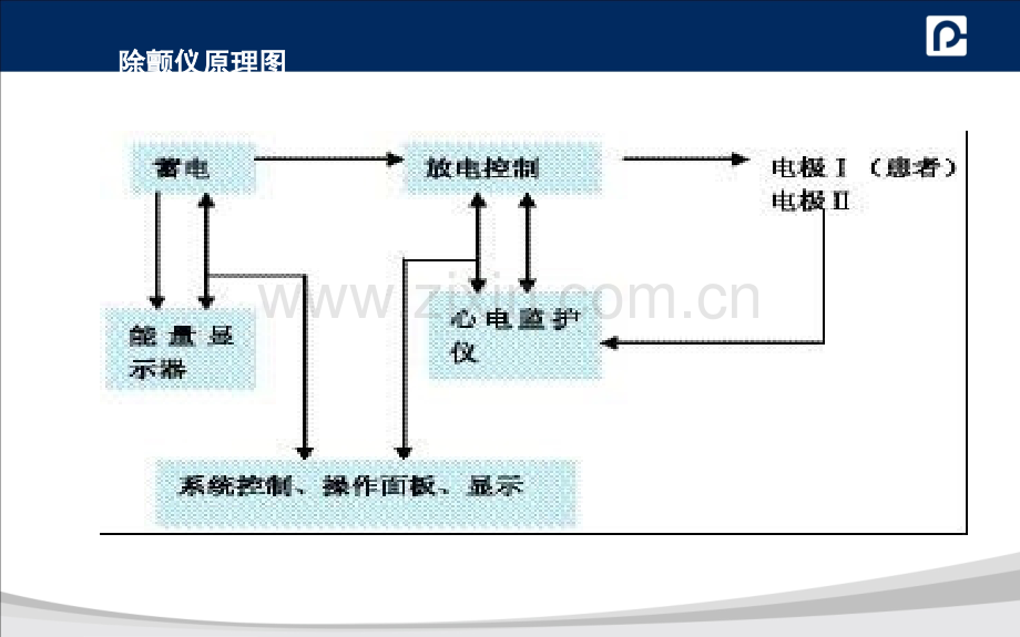 除颤仪的使用ppt.ppt_第3页