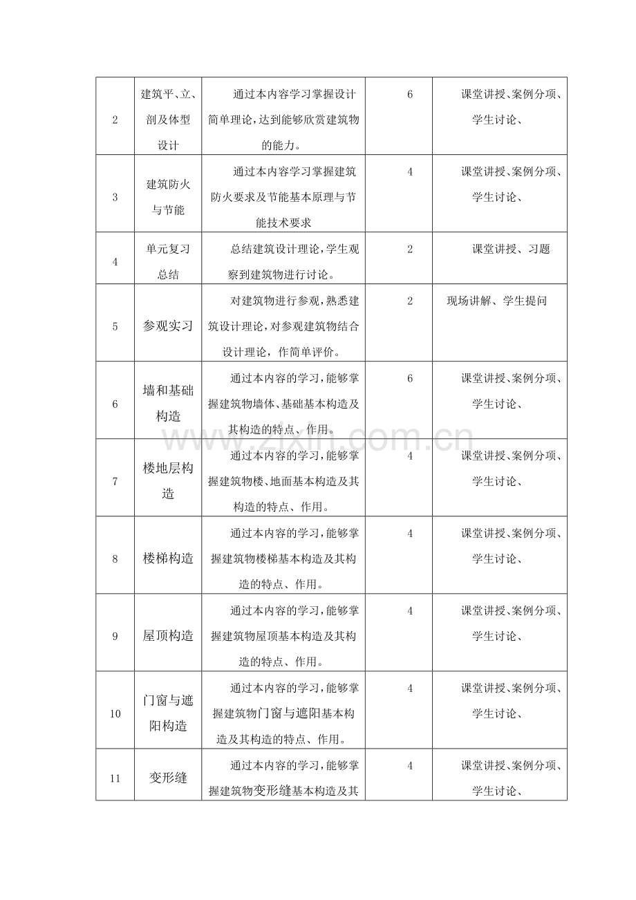 《房屋建筑学》课程标准.doc_第3页