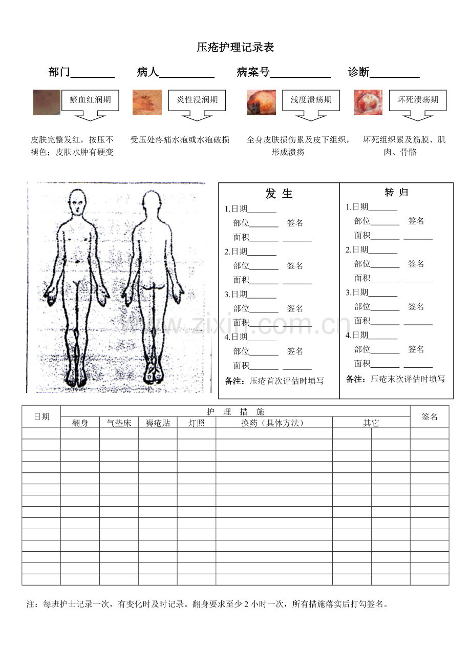 压疮评估报告／护理记录表.doc_第3页