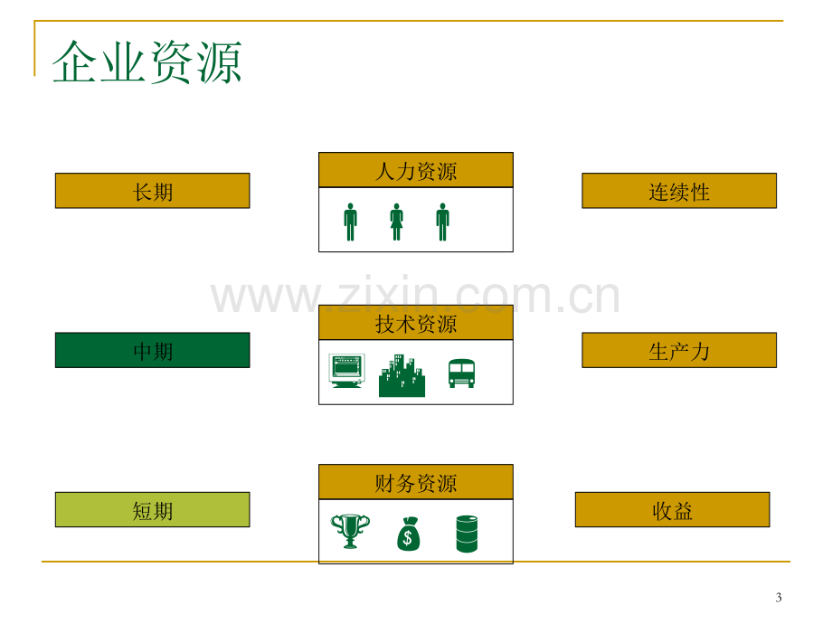 MERCER美世国际岗位评估系统(V3.1版)(ppt文档).ppt_第3页