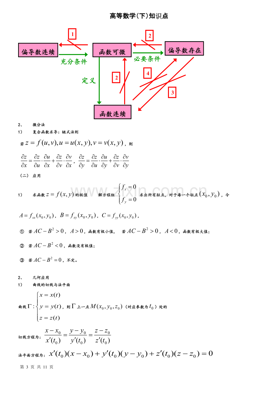 高等数学(下)知识点总结-(2).pdf_第3页