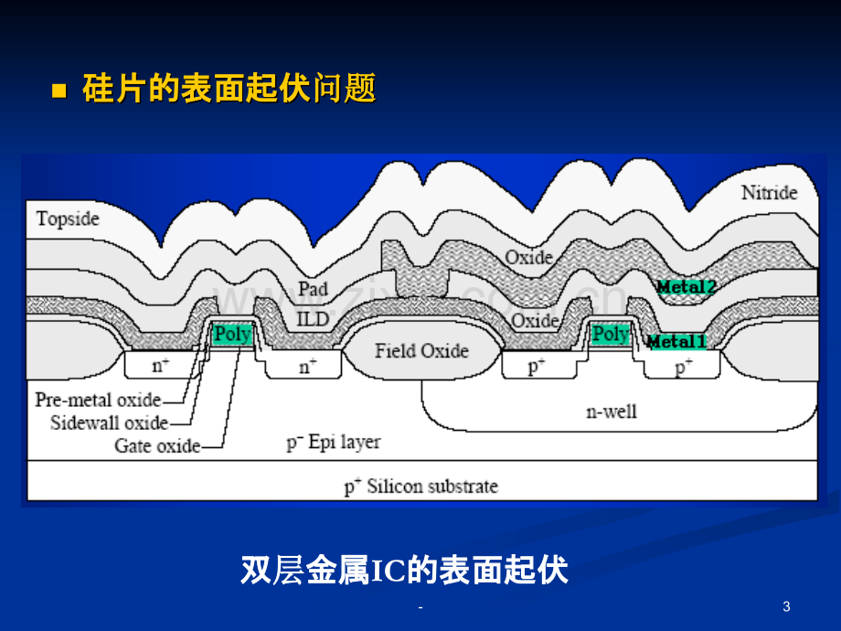 集成电路工艺第九章：化学机械抛光解析.ppt_第3页