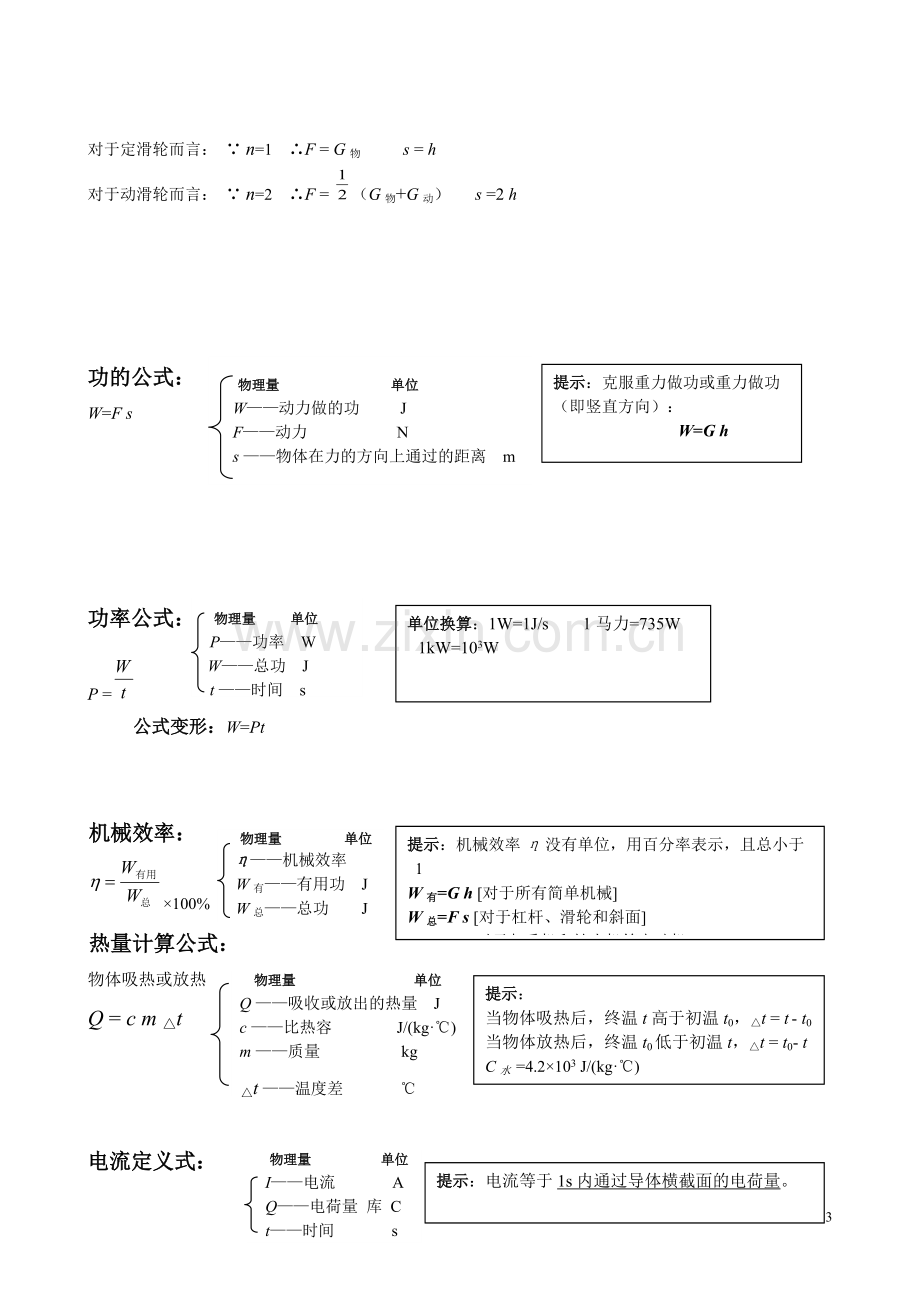 初中物理公式总结大全.pdf_第3页