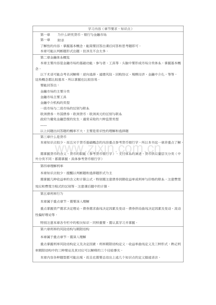 米什金货币金融学知识点.docx_第1页