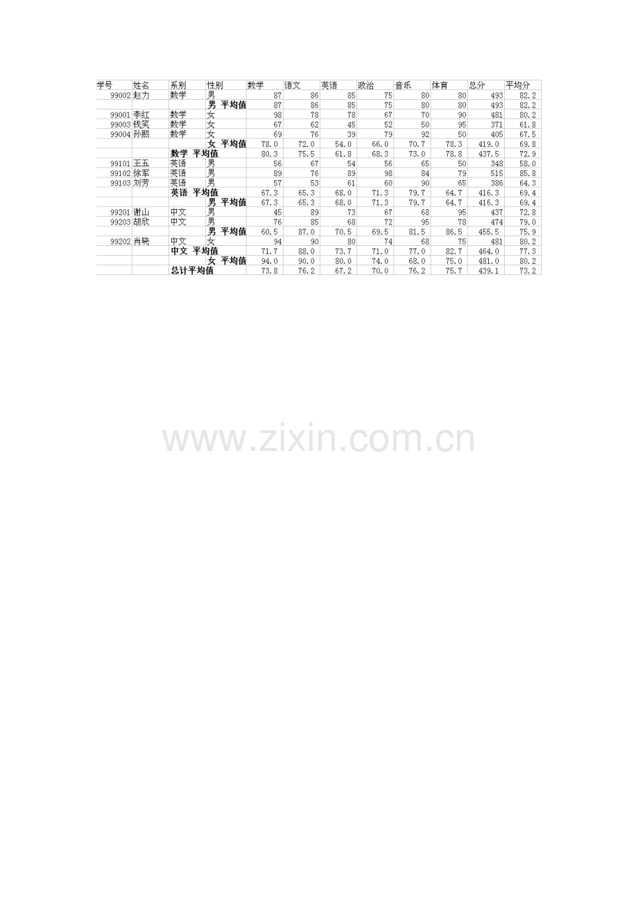 Excel表格排序、筛选和汇总练习.doc_第3页