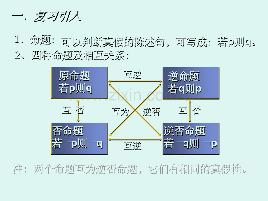 充分条件与必要条件.ppt_第2页