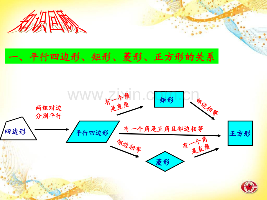 初三中考复习-矩形、菱形、正方形复习课.ppt_第2页