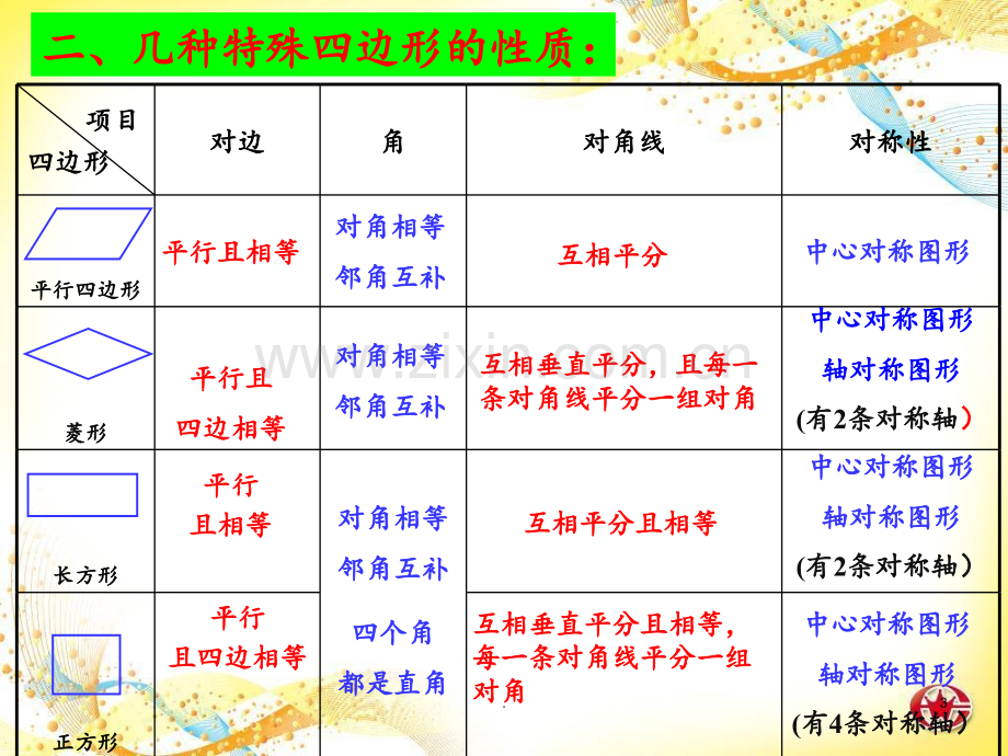 初三中考复习-矩形、菱形、正方形复习课.ppt_第3页