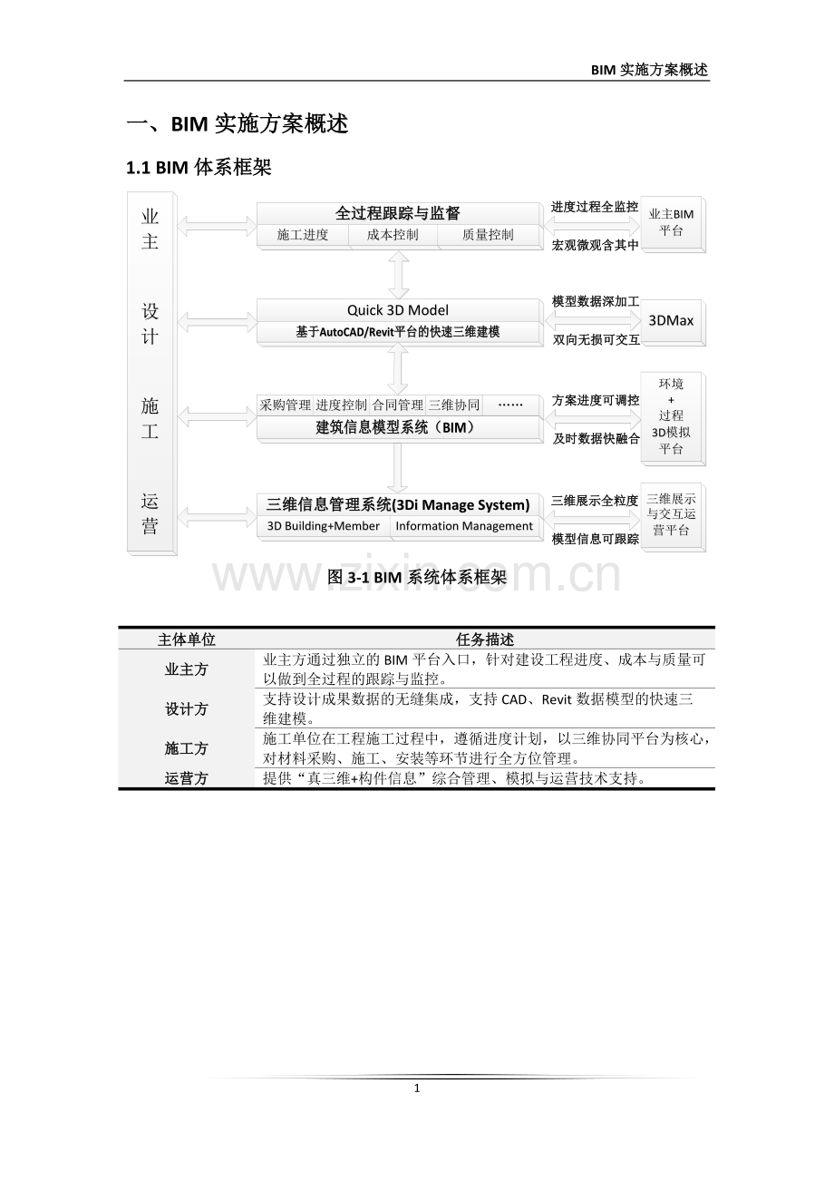 BIM实施方案概述.pdf_第1页