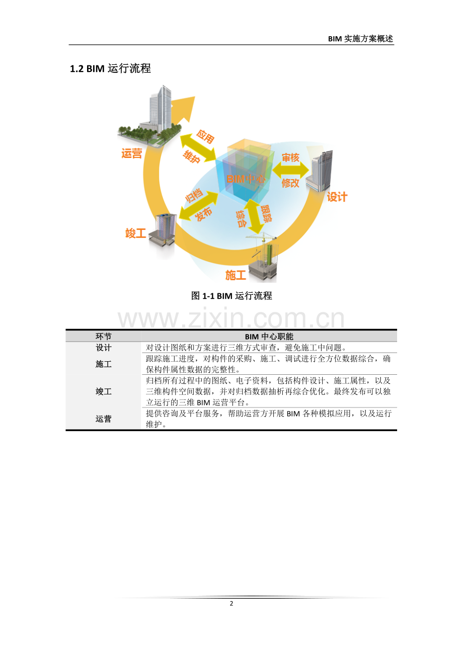 BIM实施方案概述.pdf_第2页