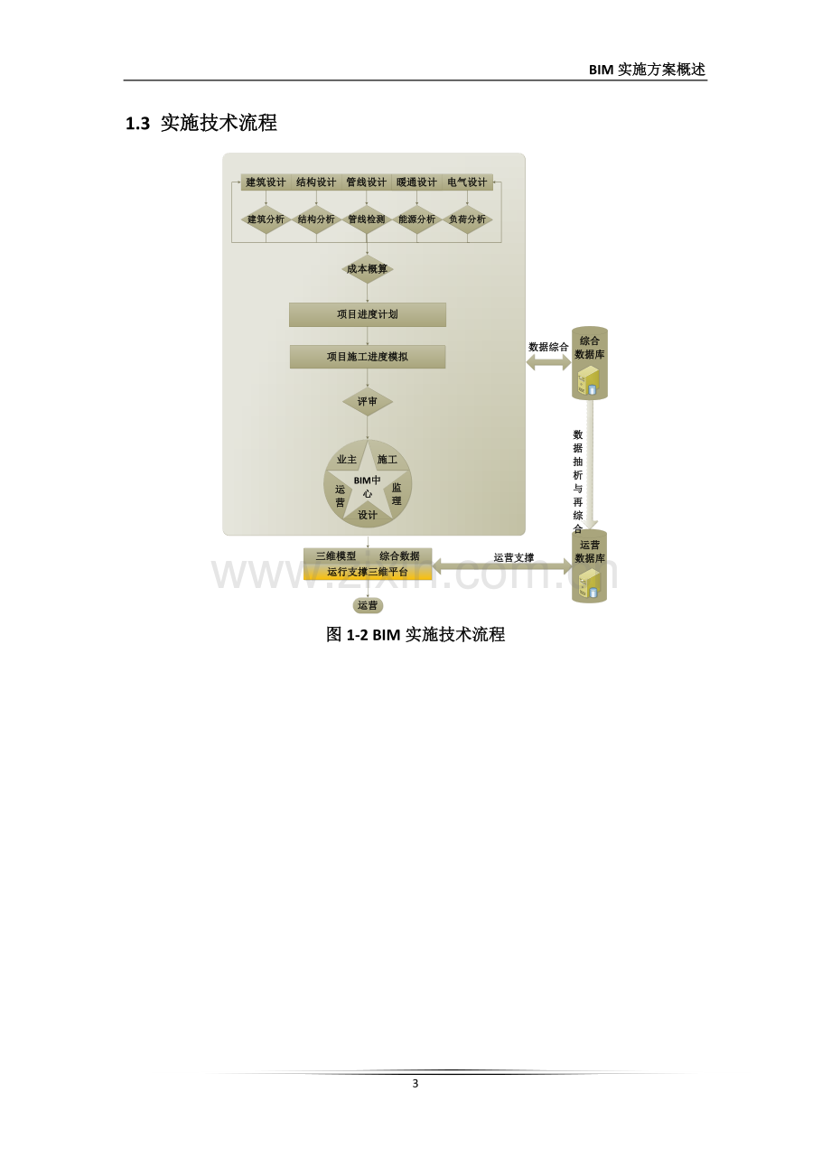 BIM实施方案概述.pdf_第3页