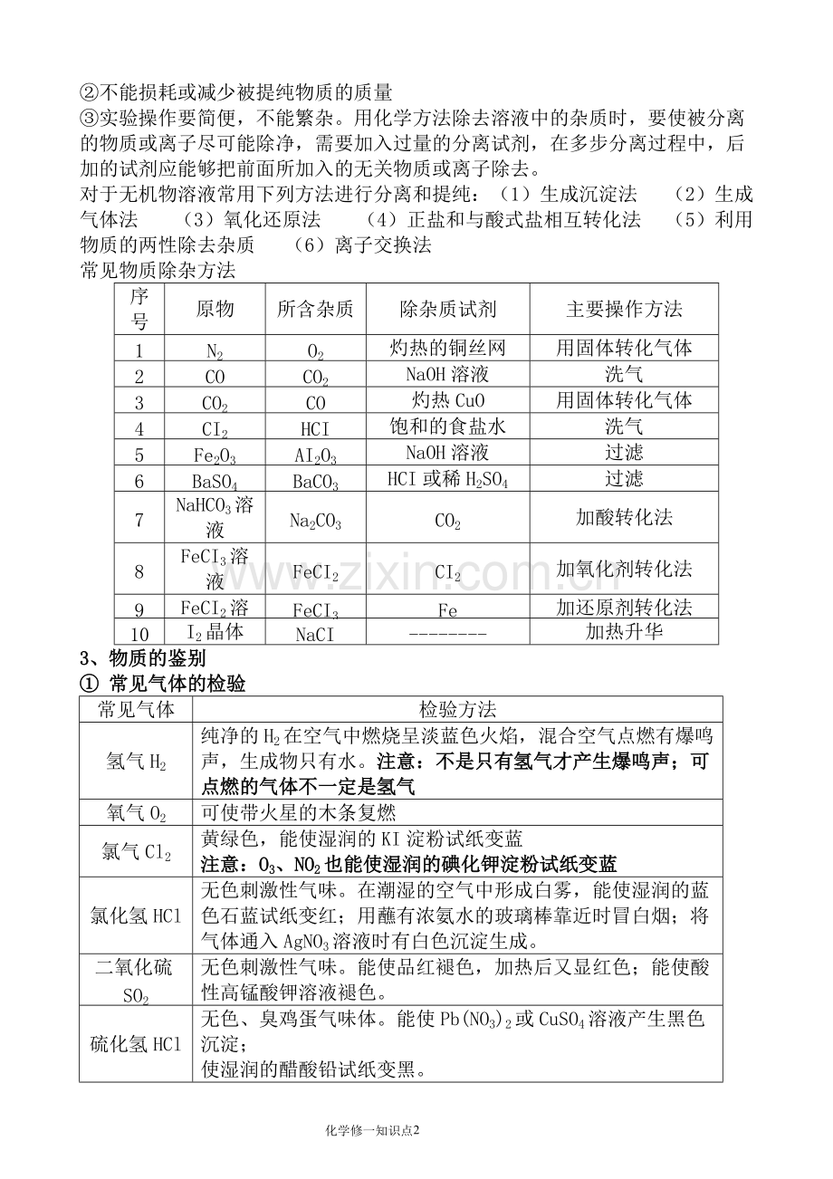 高一化学必修一知识点总结-(1).pdf_第2页