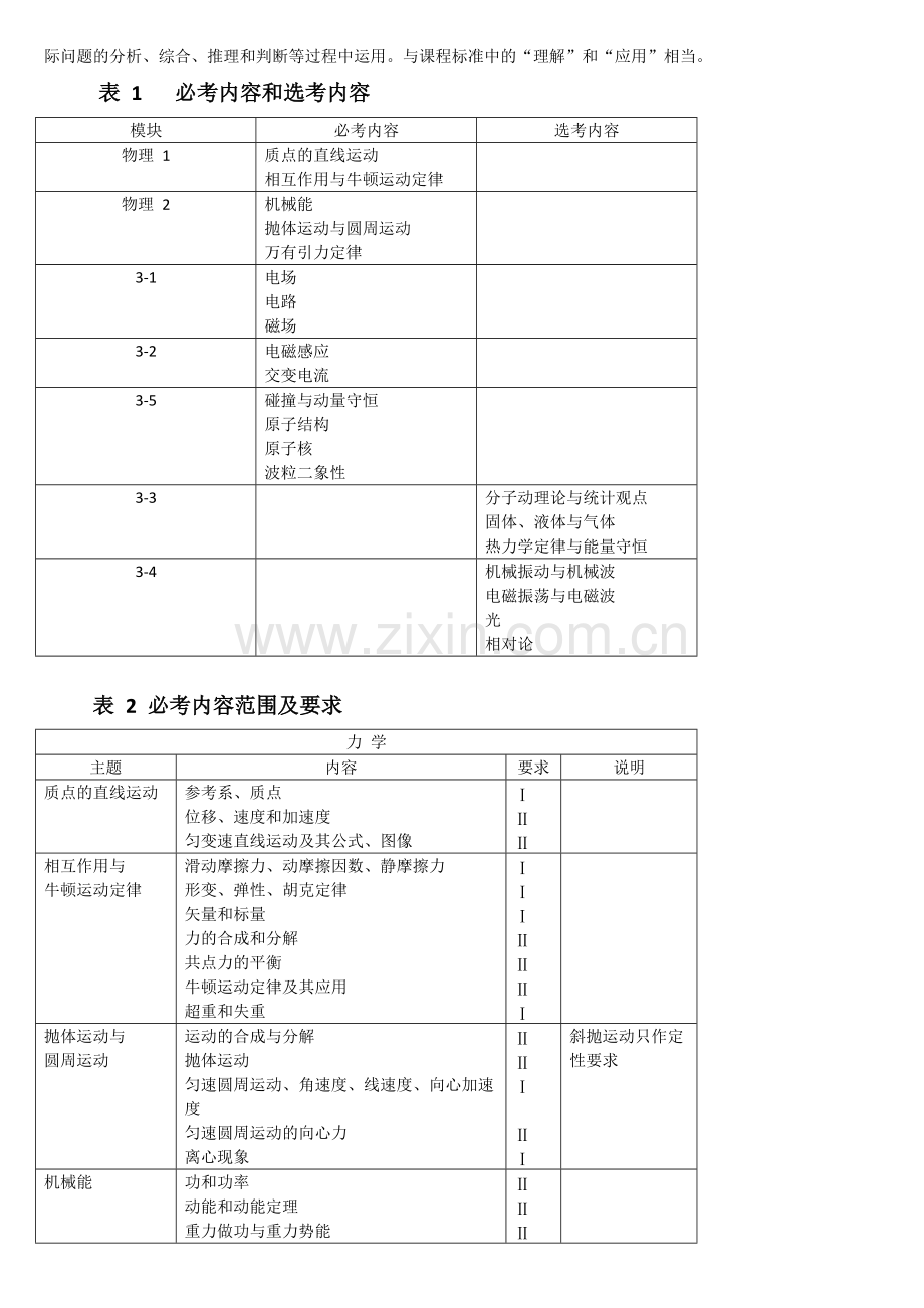 全国高考物理考试大纲.pdf_第2页