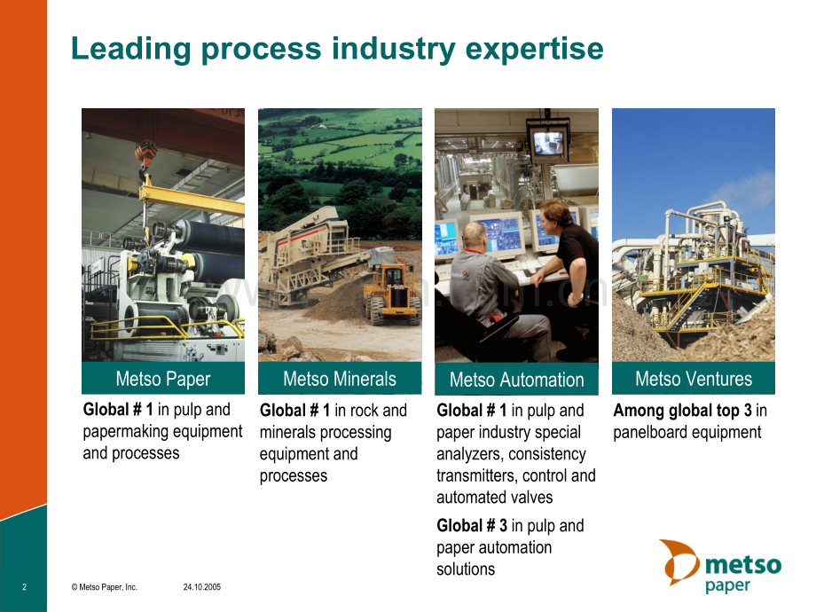 metso-papermaking(ppt文档).ppt_第2页