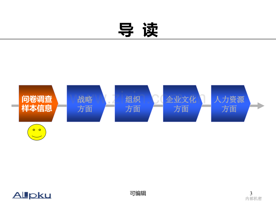 鲁能置业集团调查问卷分析报告.ppt_第3页