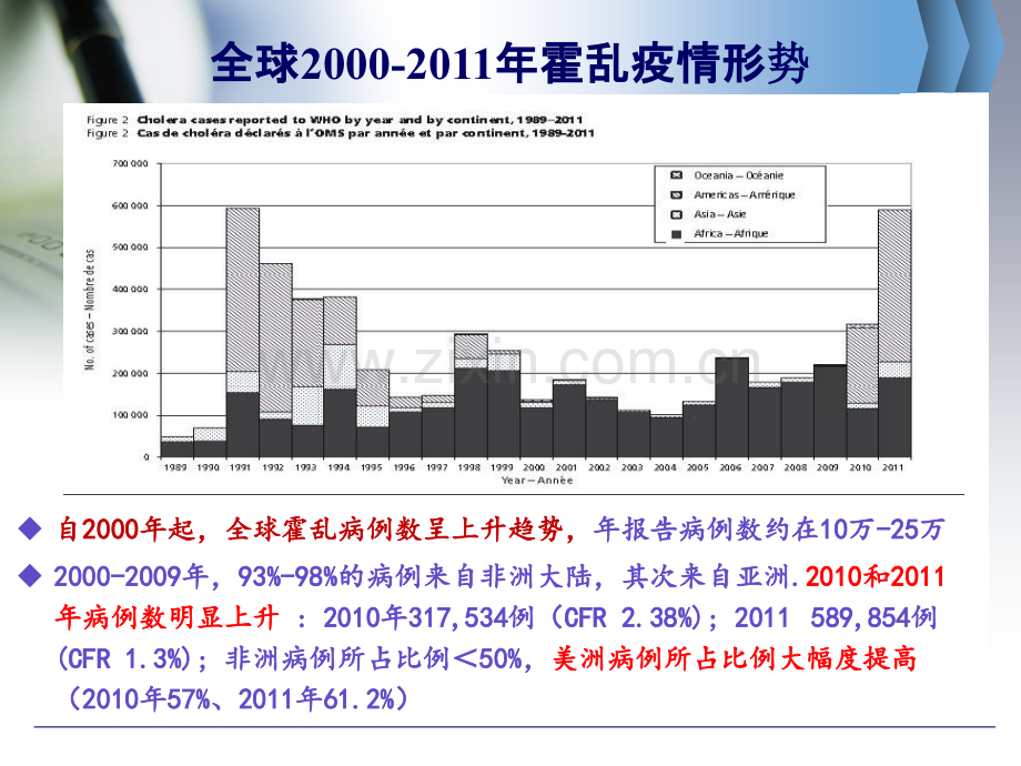 霍乱监测与防控ppt课件.ppt_第2页