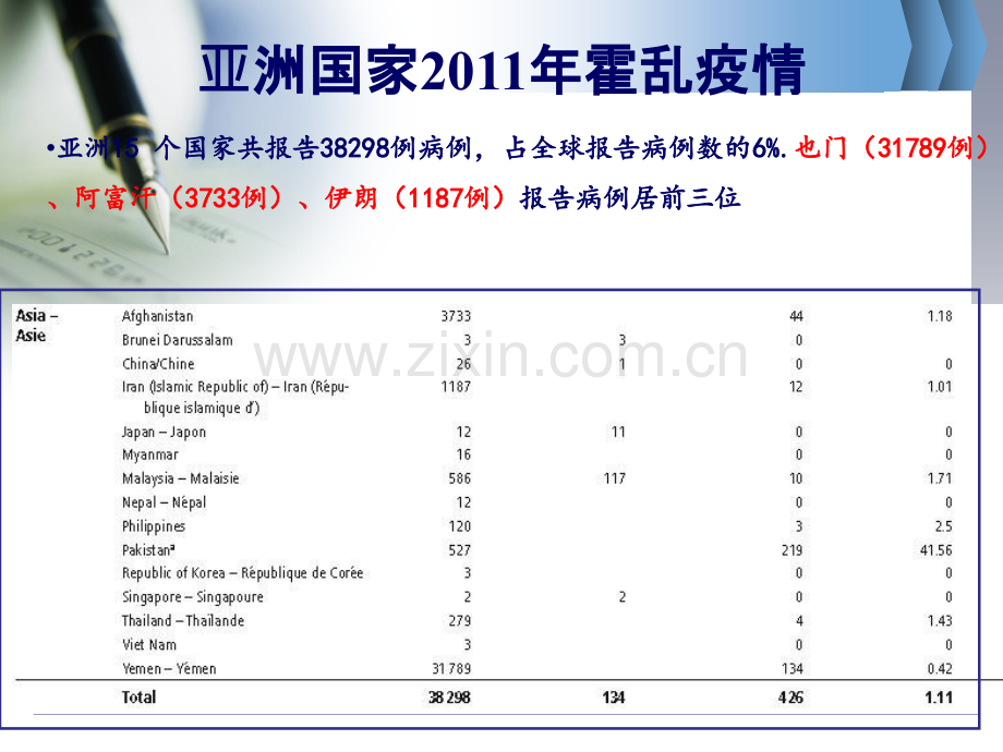 霍乱监测与防控ppt课件.ppt_第3页