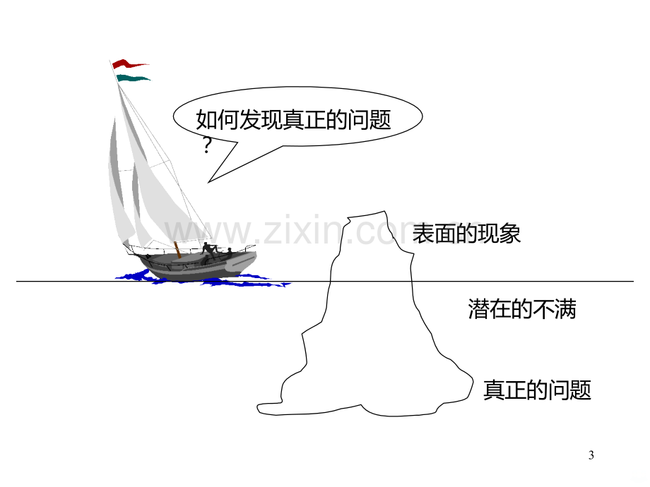 饲料经销商处理投诉的正确方法.ppt_第3页