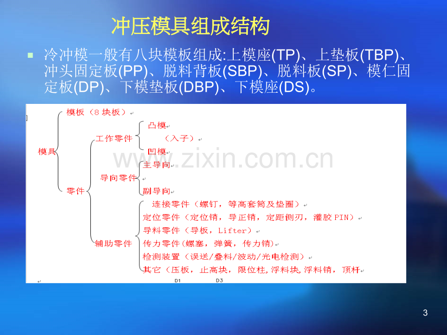 冲压模具结构概论.ppt_第3页