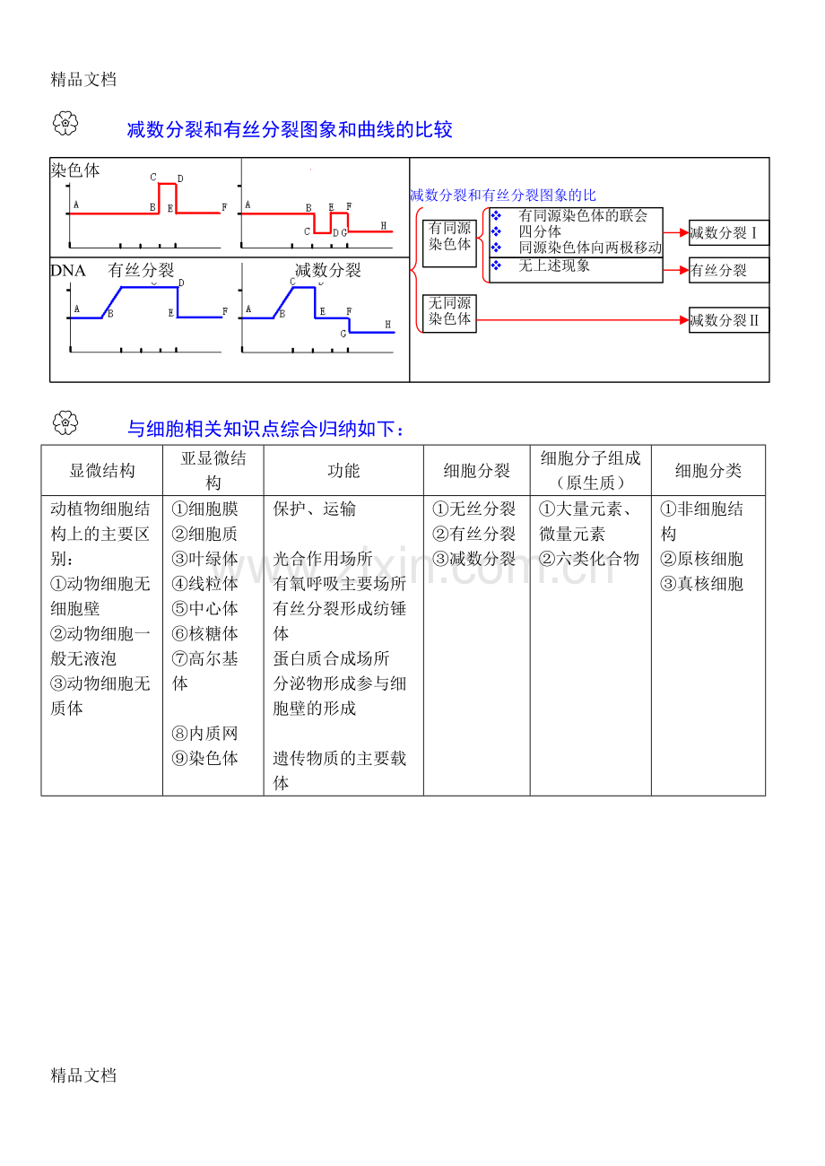 (整理)高考必备高中生物所有知识点详细总结.pdf_第2页