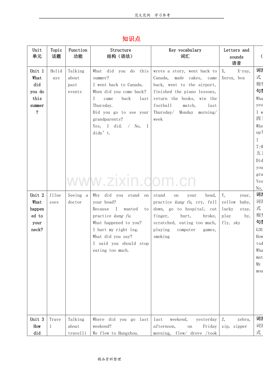 小学六年级英语(上册)知识点北京版.pdf_第1页