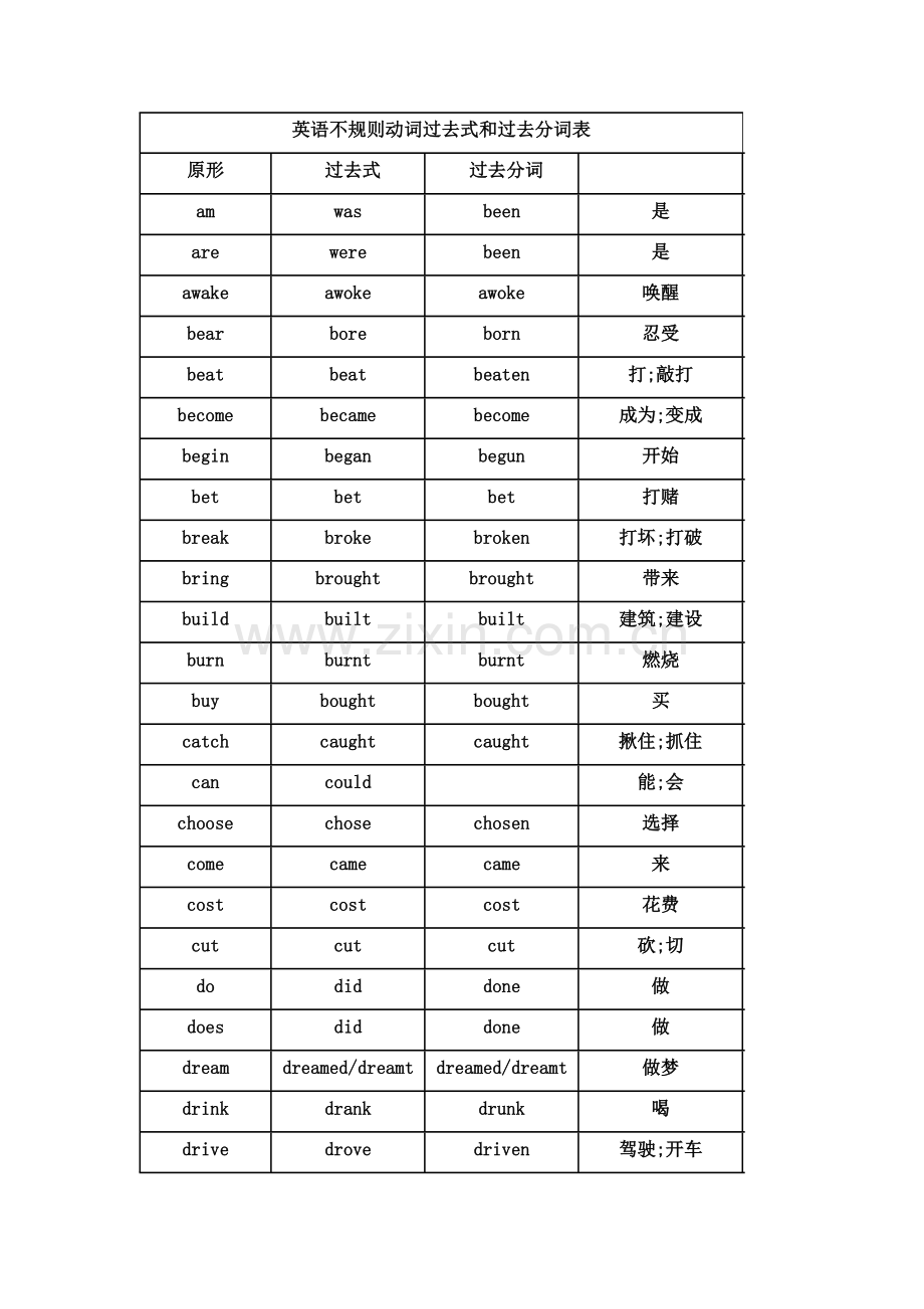 初中英语不规则动词过去式和过去分词表.doc_第1页