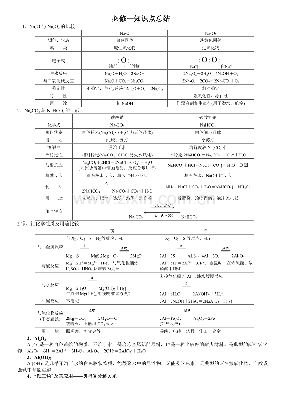 高一必修一化学必备知识点总结.pdf_第1页