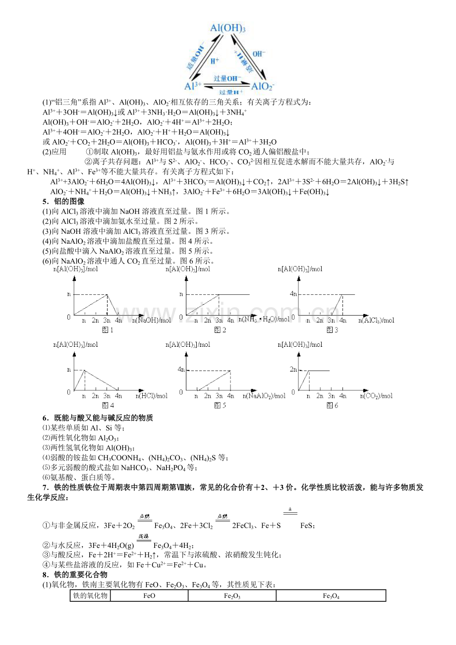 高一必修一化学必备知识点总结.pdf_第2页