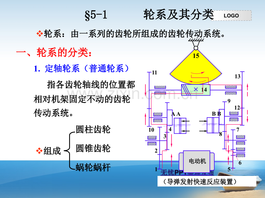 齿轮系及其设计.ppt_第2页