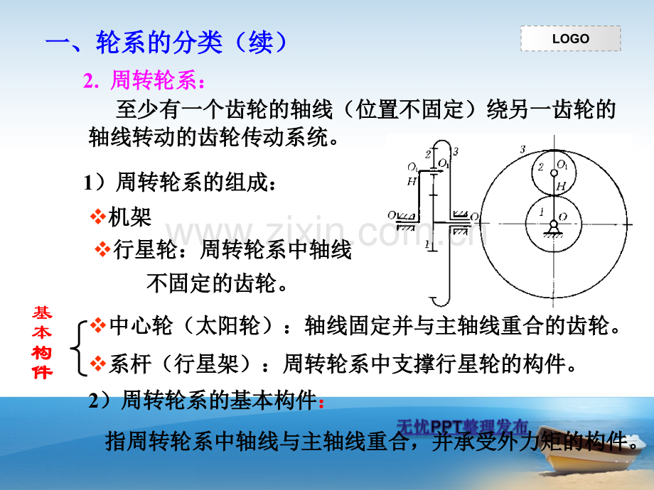 齿轮系及其设计.ppt_第3页