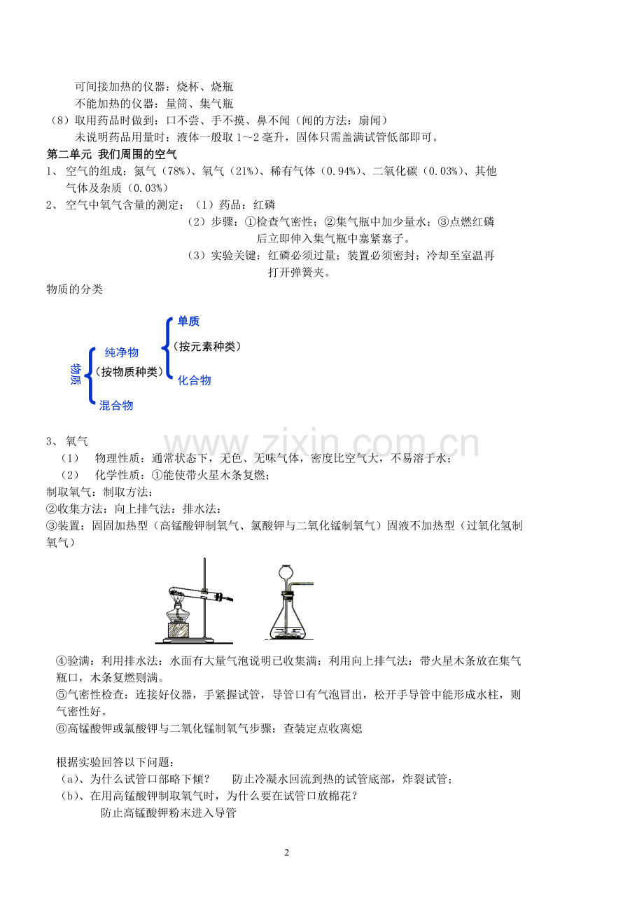 九年级化学上册知识点总结-(1).pdf_第2页