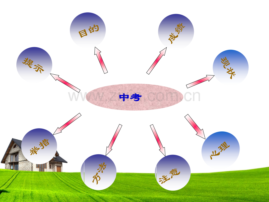 初三迎接中考家长会.ppt_第3页