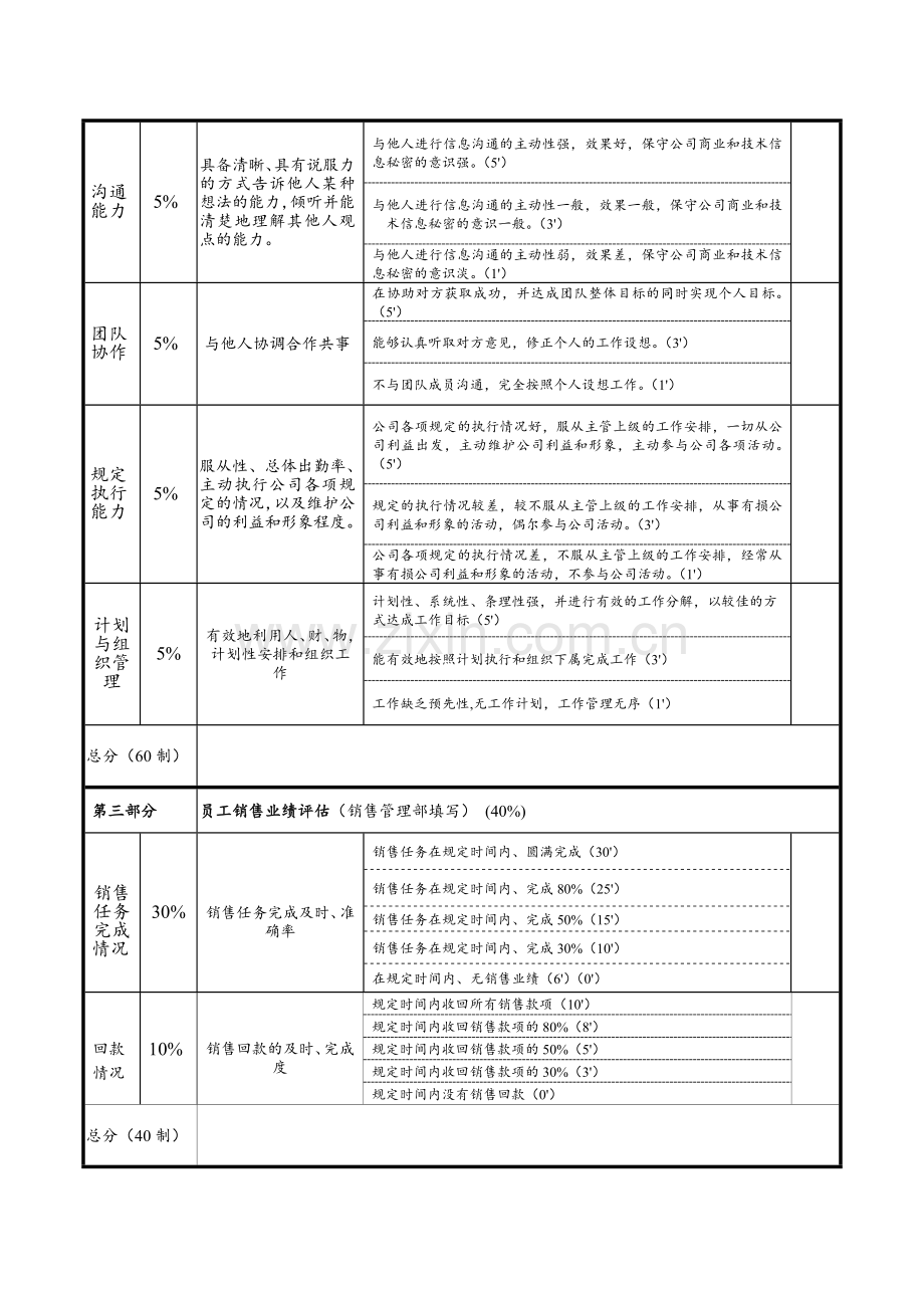 管理人员转正评价表.doc_第2页