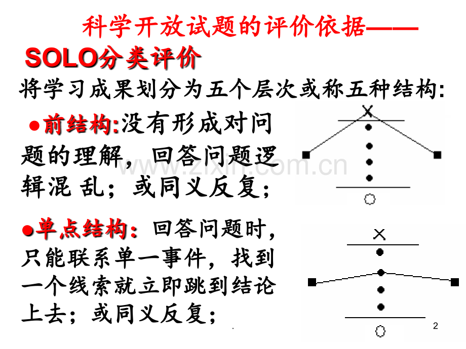 初中学生科学弱点诊断和对策分析.ppt_第2页