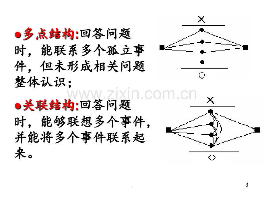 初中学生科学弱点诊断和对策分析.ppt_第3页