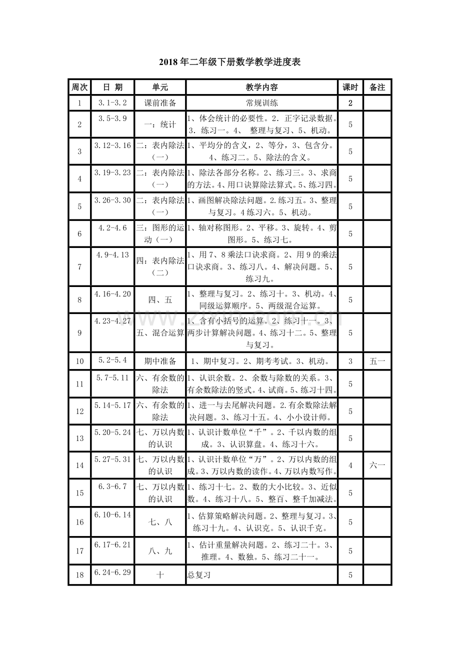 2018年新人教版小学数学二年级下册教学进度.doc_第1页