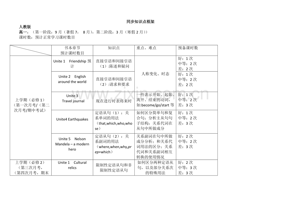 人教版高中英语知识点框架.pdf_第1页