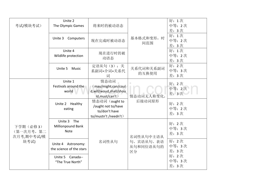 人教版高中英语知识点框架.pdf_第2页