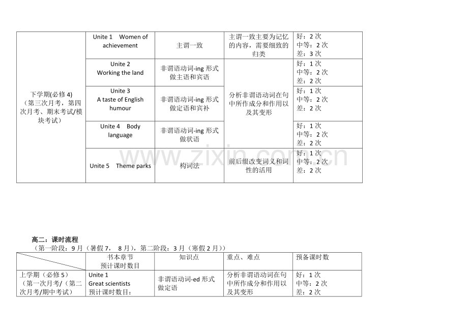 人教版高中英语知识点框架.pdf_第3页